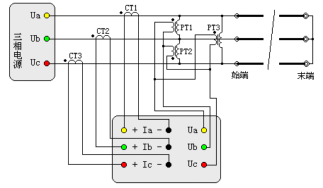 “輸電線路工頻參數(shù)測量的高精度儀器如何操作？