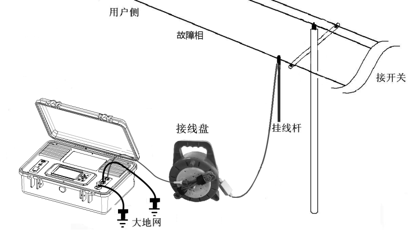 “向全國用戶提供配電網(wǎng)線路故障檢測(cè)技術(shù)服務(wù)